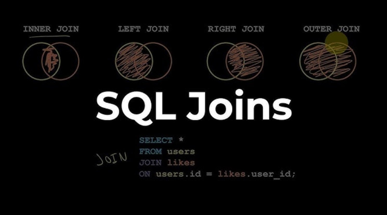 Different Types Of Sql Joins With Examples Tech Hyme