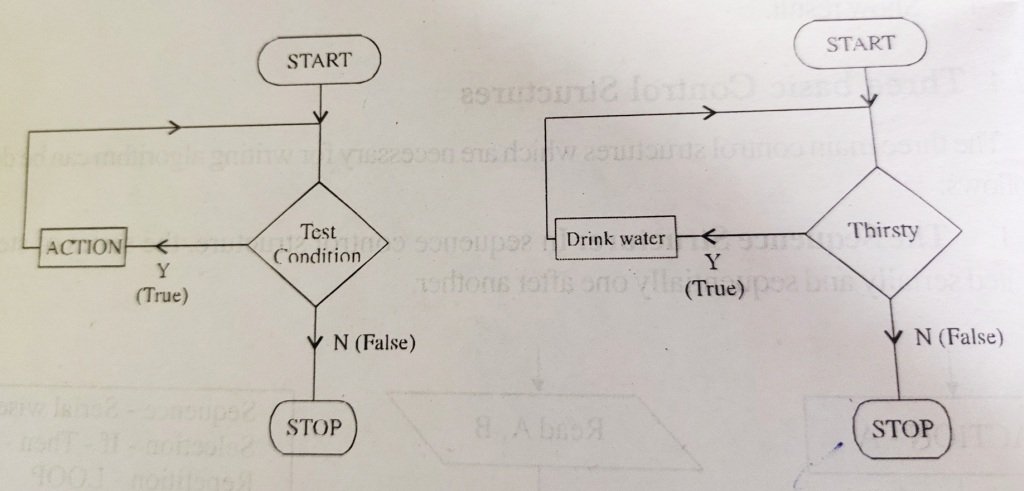 TECH Hyme FLowcharts and Algorithms