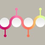 Brief Overview of Algorithms and Flowcharts