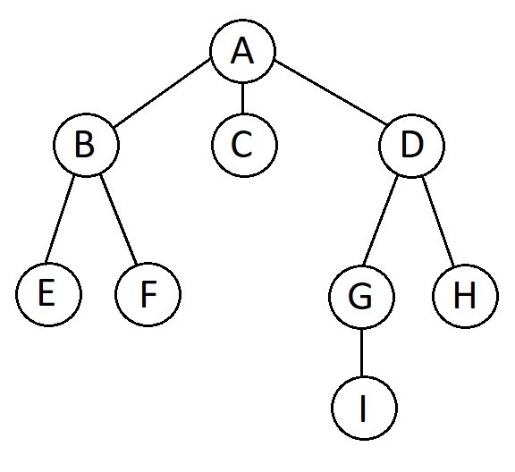 techhyme data structures