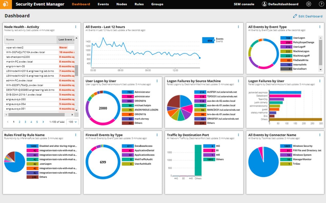 SolarWinds Log and Event Manager Techhyme