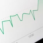 Charts Visualization Techhyme