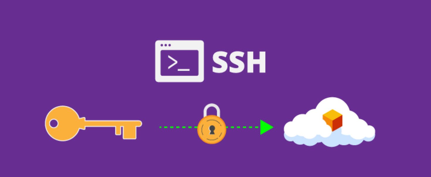 SSH Enumeration and Testing Techhyme