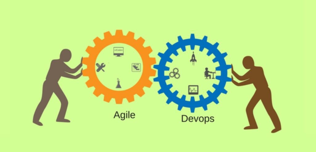 Agile And DevOps Techhyme Questions