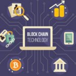 Blockchain Implementations Supply Chain Logistics Techhyme