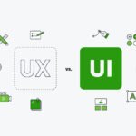 UI UX Definitions Techhyme