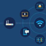 wireless networking abbreviations techhyme