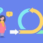 Agile Software Development Techhyme