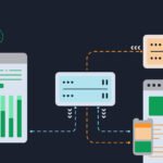 Caching Techhyme