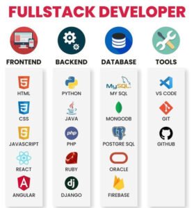 15 Essential Front End Developer Skills You Should Have Tech Hyme 15 Essential Front End Developer Skills You Should Have Tech Hyme