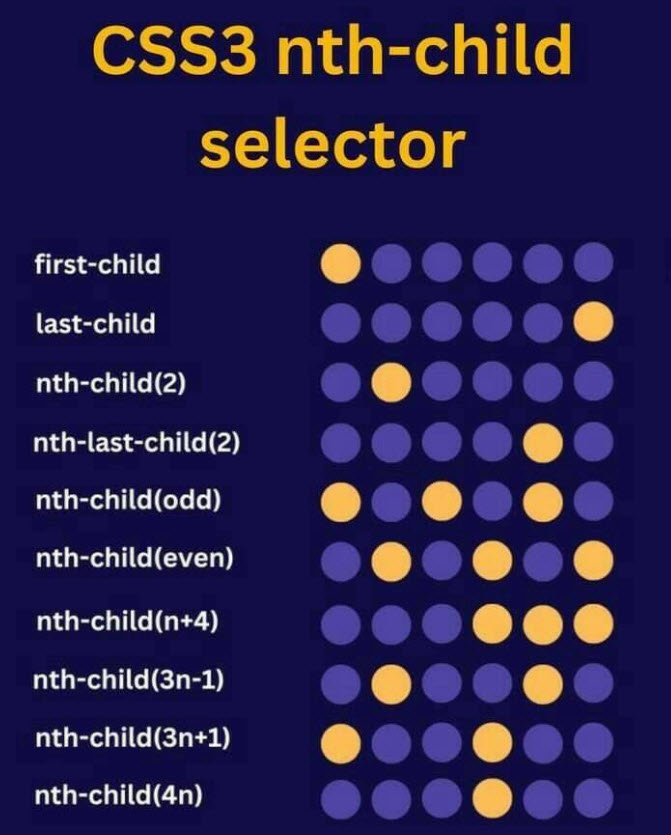 CSS3 Selectors