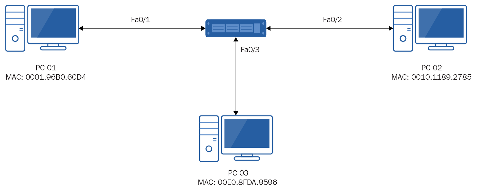 Network_Fundamentals2