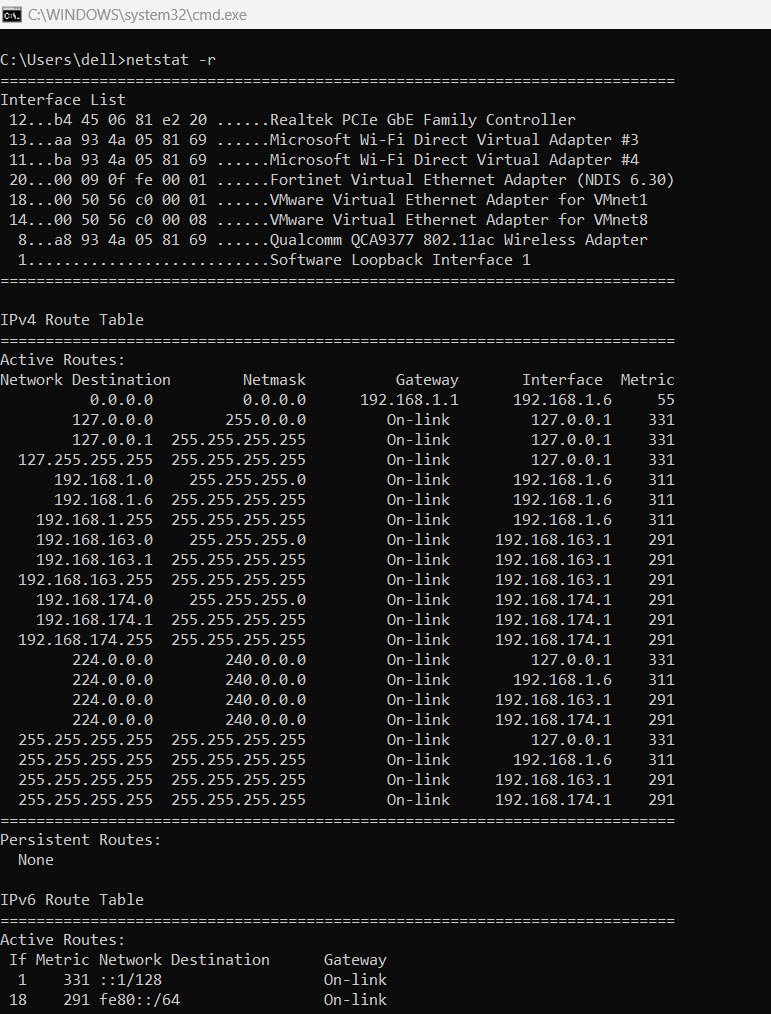 netstat r command